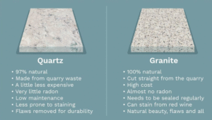 Natural Granite vs. Quartz1 Natural Granite vs. Quartz: Which Countertop Is Better for Everyday Family Use?