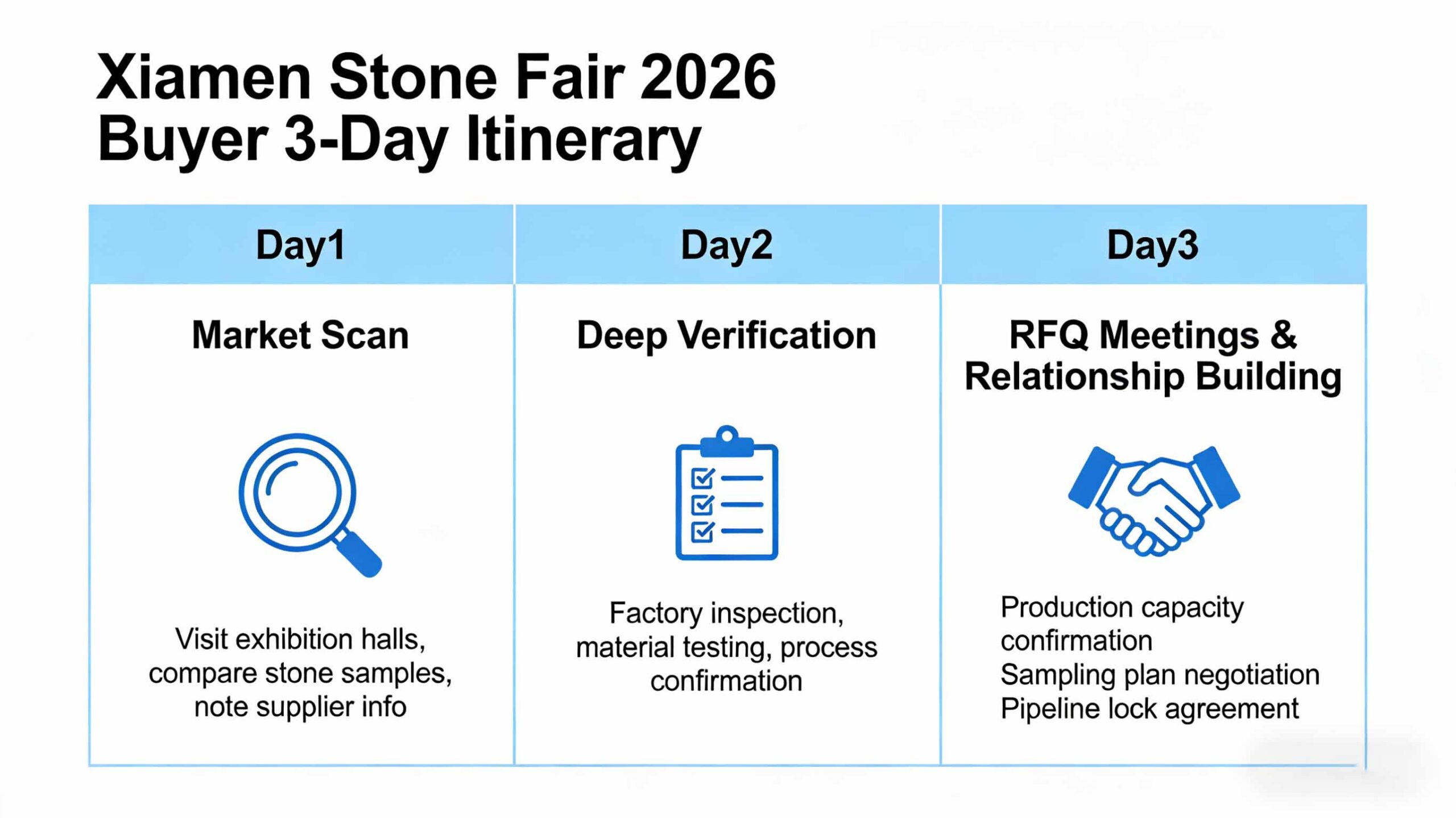 One-day buyer sprint at Xiamen Stone Fair with fast supplier shortlisting and meetings